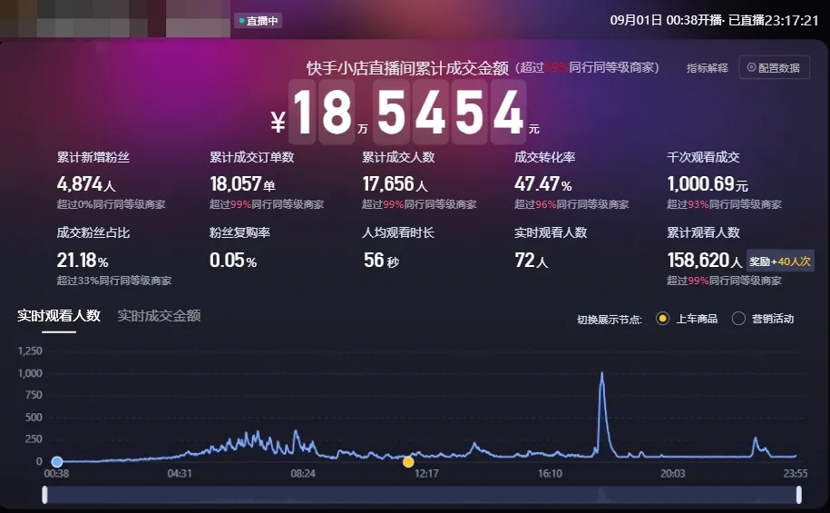 【实操分享】视频号口播素材+快手数字人打法-星享社