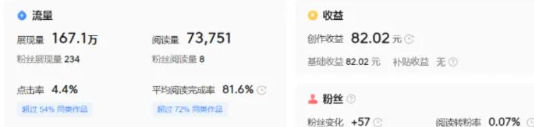 抄书就能带来收益的项目，实操日收益200+-星享社